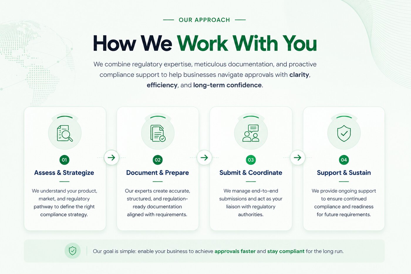 Our Approach — How We Work With You