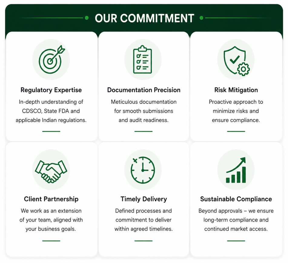 Our Commitment — Aloft Solutions India
