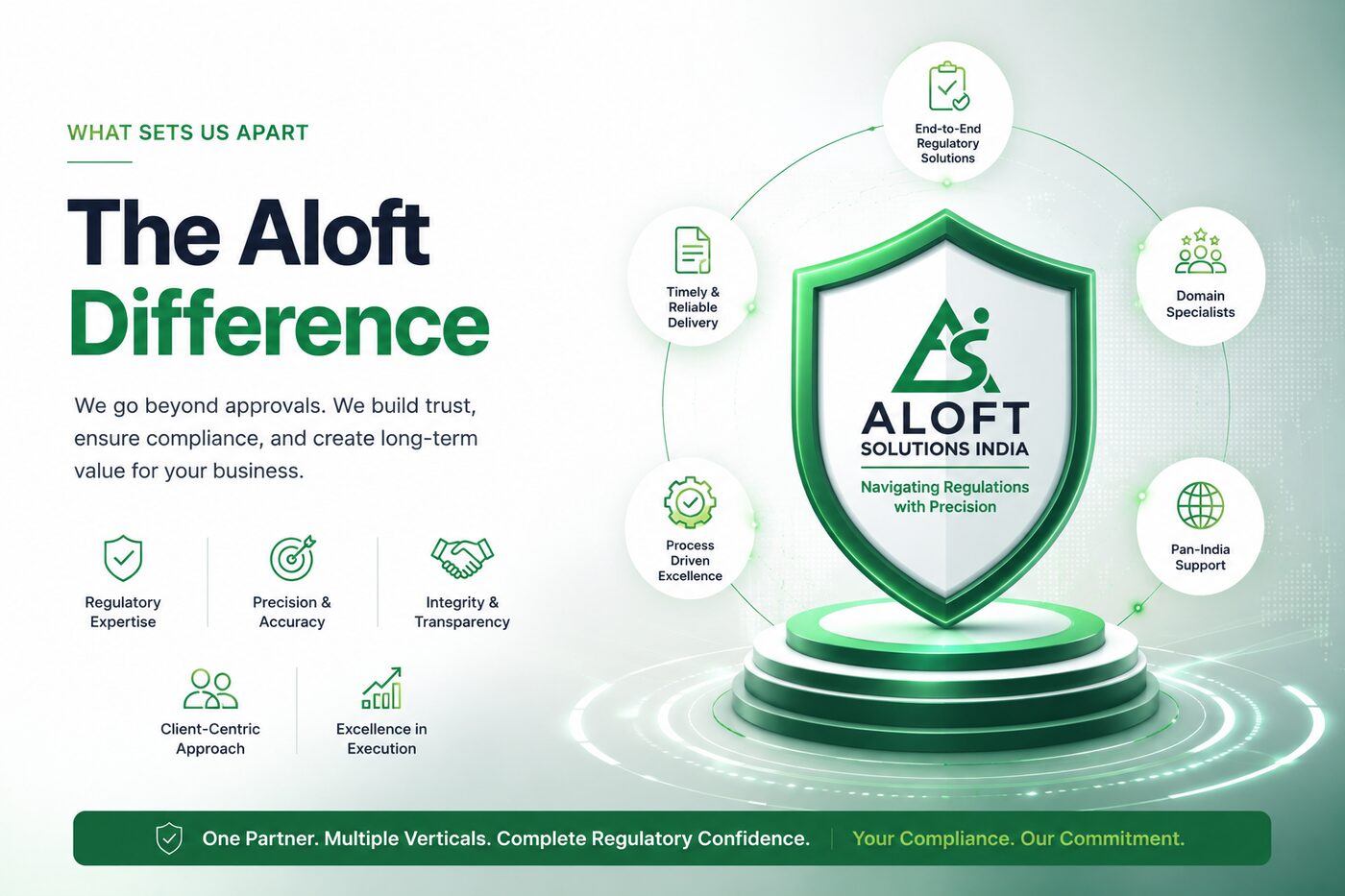 The Aloft Difference — What Sets Us Apart