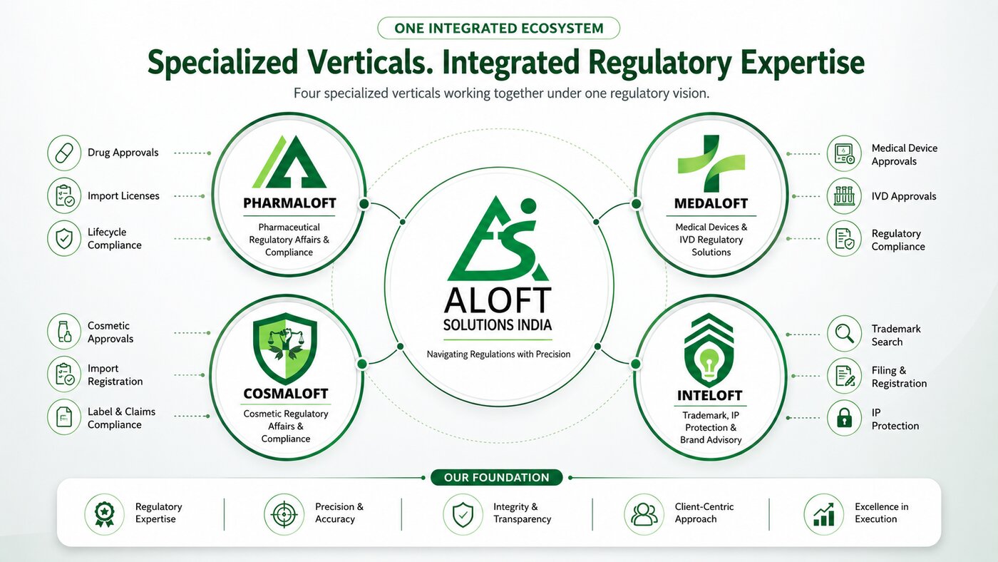 Aloft Solutions India — Specialized Verticals, Integrated Regulatory Expertise