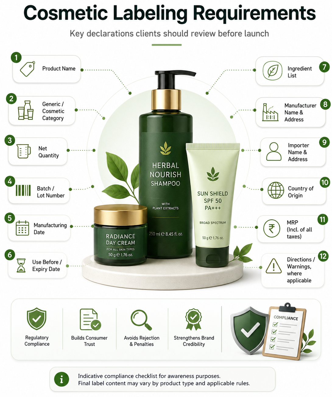 Cosmetic Labelling Requirements in India